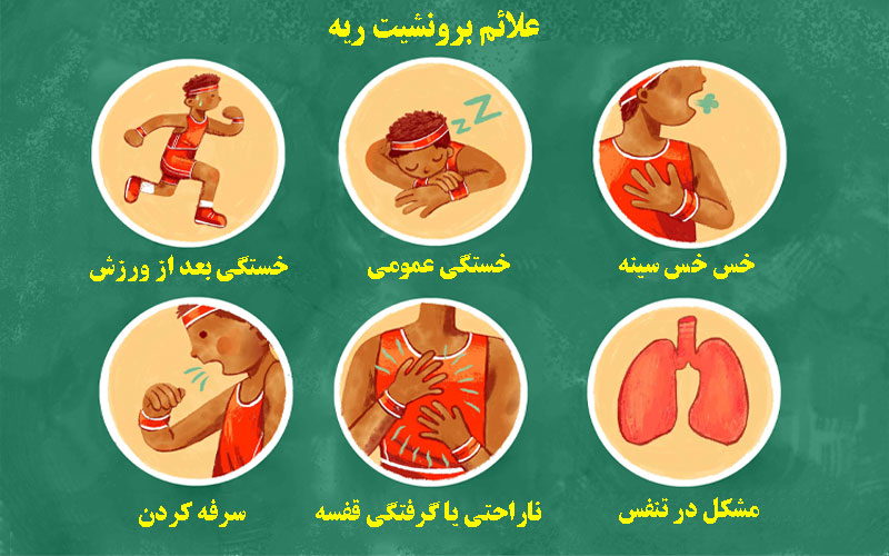 علائم برونشیت
